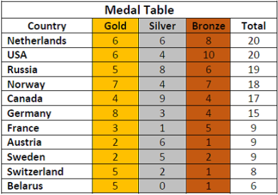medal_table_d11