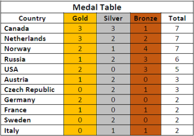 medal_table_d3