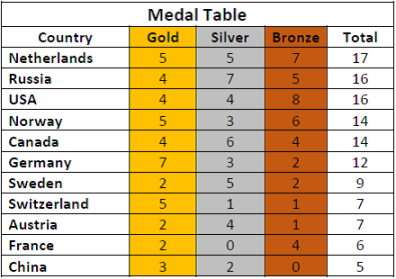 medal_table_d9