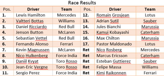 race_results