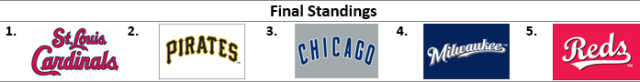 nl-central-standings.fw