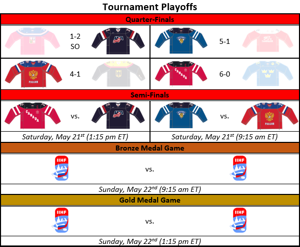 playoff-results.fw