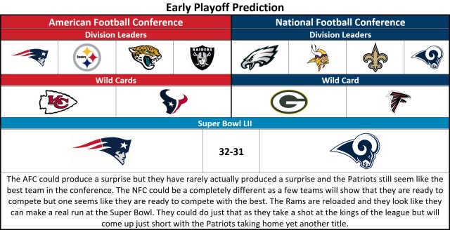 playoffoutlook-prediction